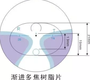 【驗(yàn)光師培訓(xùn)分享】鏡片挑選的真相在哪？