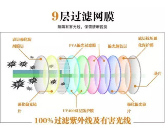 【驗(yàn)光師培訓(xùn)分享】鏡片挑選的真相在哪？