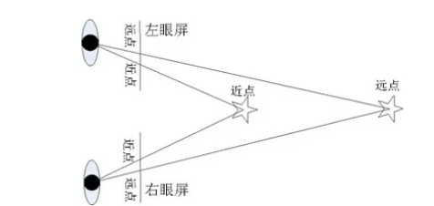 利用虛擬現(xiàn)實(shí)（VR）技術(shù)改善視覺質(zhì)量