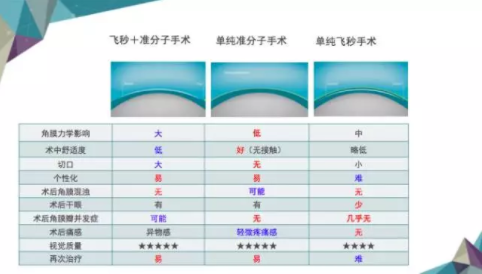 網(wǎng)傳美國主播疑因近視手術(shù)失敗自殺？來看眼科專家如何評價(jià)激光手術(shù)