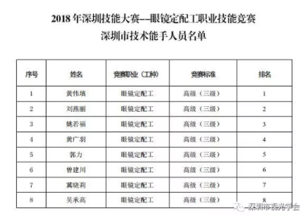 轉(zhuǎn)發(fā)：2018年深圳技能大賽——眼鏡定配工職業(yè)技能競(jìng)賽結(jié)果公布