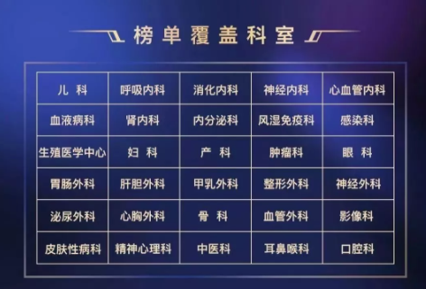 2018《胡潤(rùn)·平安中國(guó)好醫(yī)生榜》發(fā)布，25個(gè)城市上榜眼科醫(yī)生名單公布