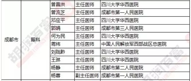 2018《胡潤(rùn)·平安中國(guó)好醫(yī)生榜》發(fā)布，25個(gè)城市上榜眼科醫(yī)生名單公布