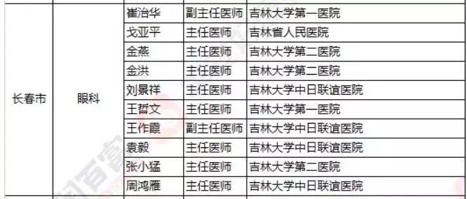 2018《胡潤(rùn)·平安中國(guó)好醫(yī)生榜》發(fā)布，25個(gè)城市上榜眼科醫(yī)生名單公布