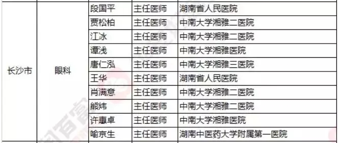 2018《胡潤(rùn)·平安中國(guó)好醫(yī)生榜》發(fā)布，25個(gè)城市上榜眼科醫(yī)生名單公布