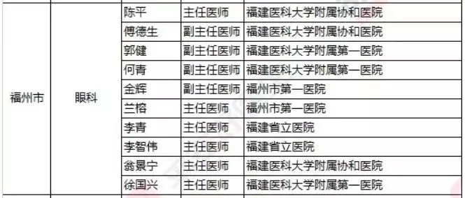 2018《胡潤(rùn)·平安中國(guó)好醫(yī)生榜》發(fā)布，25個(gè)城市上榜眼科醫(yī)生名單公布