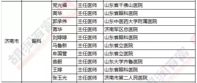 2018《胡潤(rùn)·平安中國(guó)好醫(yī)生榜》發(fā)布，25個(gè)城市上榜眼科醫(yī)生名單公布