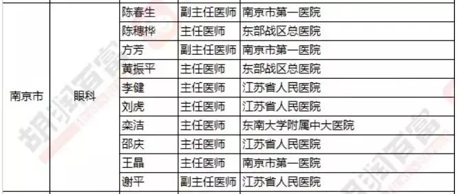 2018《胡潤(rùn)·平安中國(guó)好醫(yī)生榜》發(fā)布，25個(gè)城市上榜眼科醫(yī)生名單公布