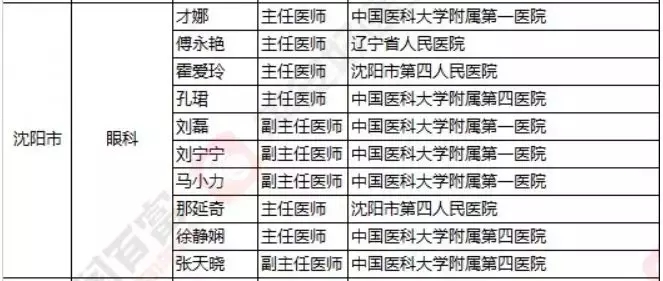 2018《胡潤(rùn)·平安中國(guó)好醫(yī)生榜》發(fā)布，25個(gè)城市上榜眼科醫(yī)生名單公布