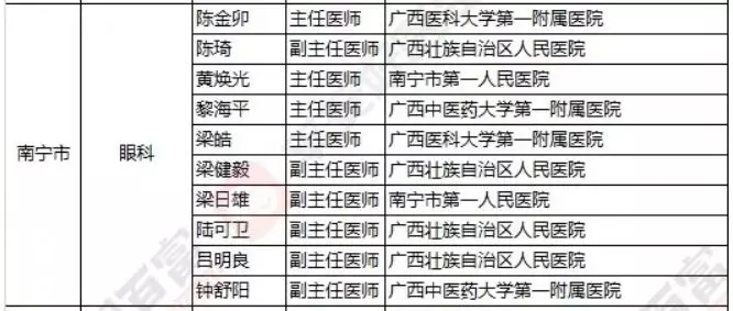 2018《胡潤(rùn)·平安中國(guó)好醫(yī)生榜》發(fā)布，25個(gè)城市上榜眼科醫(yī)生名單公布