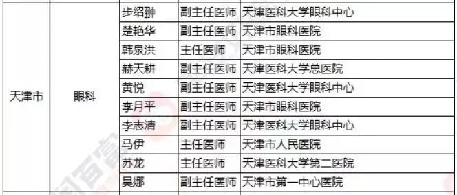 2018《胡潤(rùn)·平安中國(guó)好醫(yī)生榜》發(fā)布，25個(gè)城市上榜眼科醫(yī)生名單公布