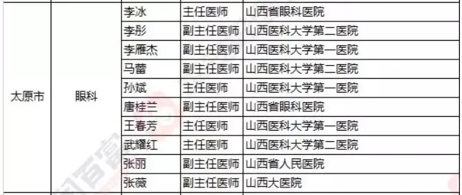 2018《胡潤(rùn)·平安中國(guó)好醫(yī)生榜》發(fā)布，25個(gè)城市上榜眼科醫(yī)生名單公布