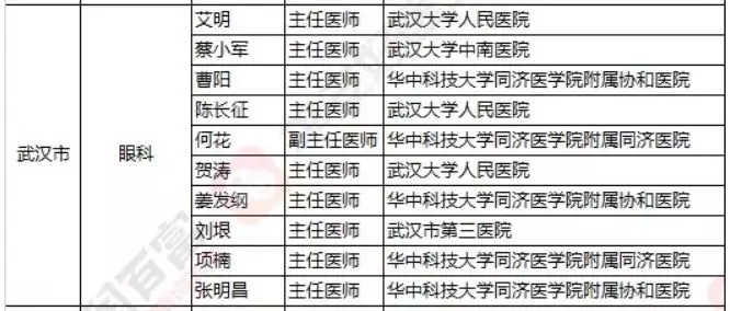2018《胡潤(rùn)·平安中國(guó)好醫(yī)生榜》發(fā)布，25個(gè)城市上榜眼科醫(yī)生名單公布
