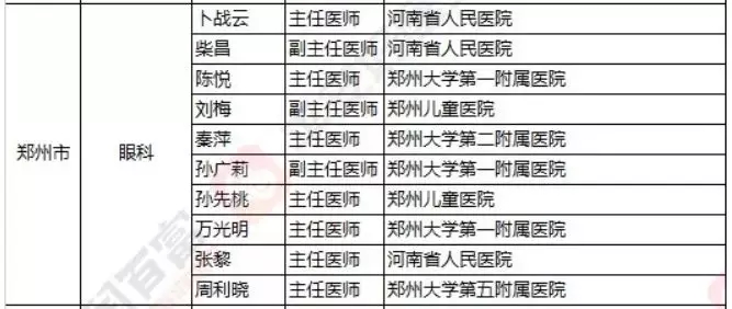 2018《胡潤(rùn)·平安中國(guó)好醫(yī)生榜》發(fā)布，25個(gè)城市上榜眼科醫(yī)生名單公布