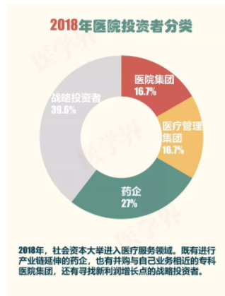 2018年中國醫(yī)院并購報告出爐，眼科醫(yī)院成并購大熱門
