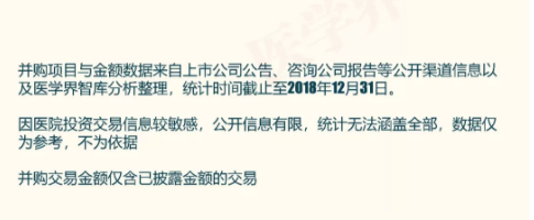 2018年中國醫(yī)院并購報告出爐，眼科醫(yī)院成并購大熱門