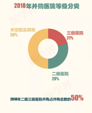 2018年中國醫(yī)院并購報告出爐，眼科醫(yī)院成并購大熱門