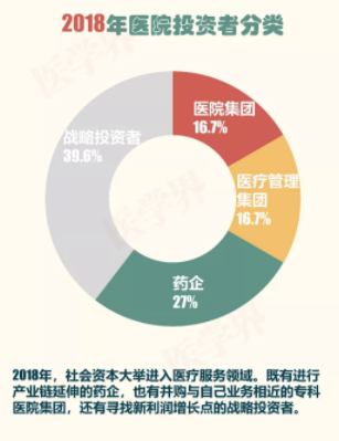 2018年中國醫(yī)院并購報告出爐，眼科醫(yī)院成并購大熱門