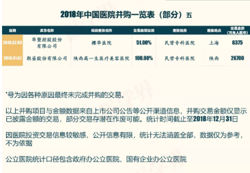 2018年中國醫(yī)院并購報告出爐，眼科醫(yī)院成并購大熱門