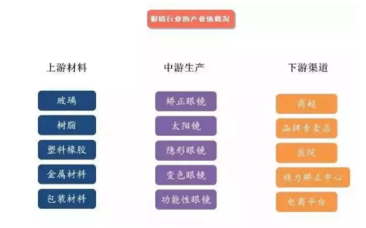 加華資本發(fā)布5000字眼鏡行業(yè)研究報告：眼鏡是最好的消費品