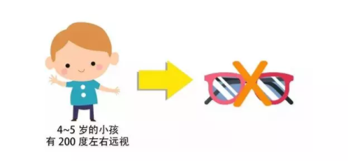 驗光師培訓帶你了解視力好與近視的關(guān)系