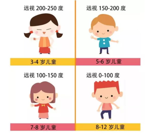 驗光師培訓帶你了解視力好與近視的關(guān)系