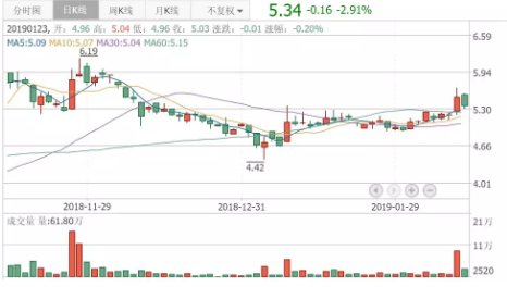 眼科醫(yī)院成投資并購新風(fēng)口，?，斞劭品帕可蠞q逾8%