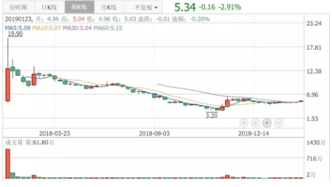 眼科醫(yī)院成投資并購新風(fēng)口，?，斞劭品帕可蠞q逾8%