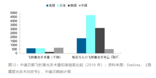 2018眼科行業(yè)報告：市場有較大增長，消費升級推動角塑快速成長