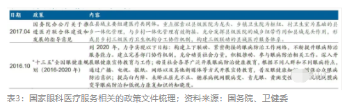 2018眼科行業(yè)報告：市場有較大增長，消費升級推動角塑快速成長