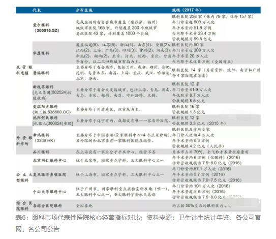 2018眼科行業(yè)報告：市場有較大增長，消費升級推動角塑快速成長