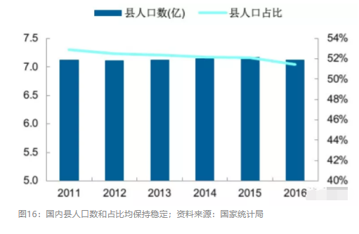 2018眼科行業(yè)報告：市場有較大增長，消費升級推動角塑快速成長