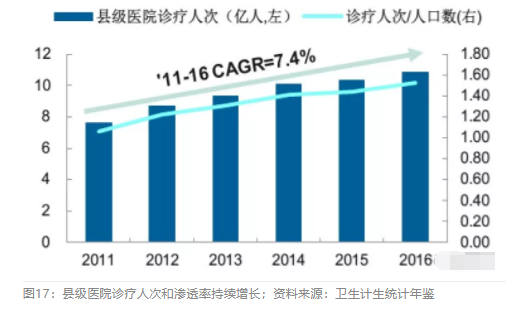 2018眼科行業(yè)報告：市場有較大增長，消費升級推動角塑快速成長