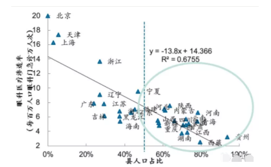 2018眼科行業(yè)報告：市場有較大增長，消費升級推動角塑快速成長
