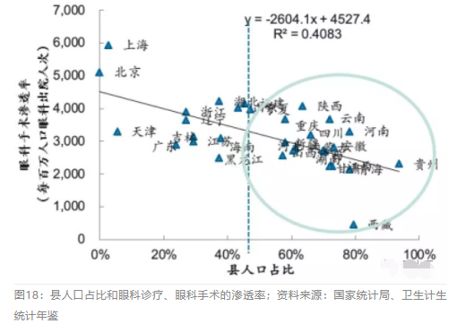 2018眼科行業(yè)報告：市場有較大增長，消費升級推動角塑快速成長