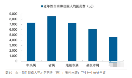 2018眼科行業(yè)報告：市場有較大增長，消費升級推動角塑快速成長