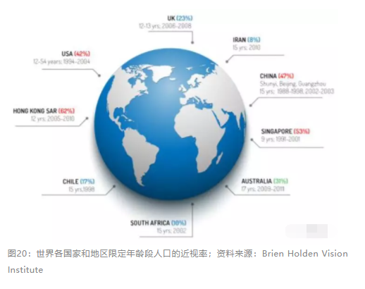 2018眼科行業(yè)報告：市場有較大增長，消費升級推動角塑快速成長