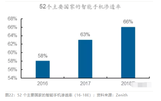 2018眼科行業(yè)報告：市場有較大增長，消費升級推動角塑快速成長