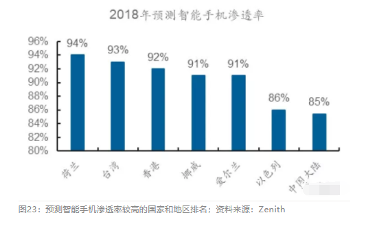 2018眼科行業(yè)報告：市場有較大增長，消費升級推動角塑快速成長