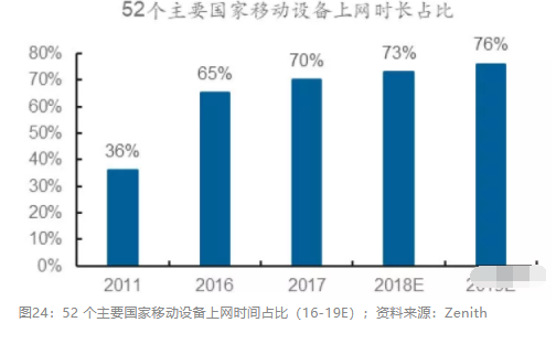 2018眼科行業(yè)報告：市場有較大增長，消費升級推動角塑快速成長