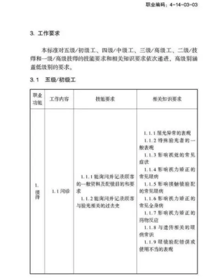 驗(yàn)光師注意了，國家職業(yè)新標(biāo)準(zhǔn)來了