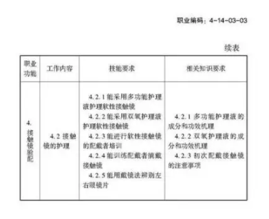 驗(yàn)光師注意了，國家職業(yè)新標(biāo)準(zhǔn)來了