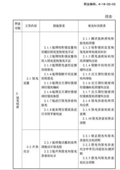 驗(yàn)光師注意了，國家職業(yè)新標(biāo)準(zhǔn)來了