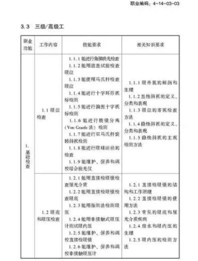 驗(yàn)光師注意了，國家職業(yè)新標(biāo)準(zhǔn)來了