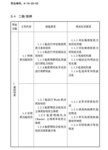 驗(yàn)光師注意了，國家職業(yè)新標(biāo)準(zhǔn)來了