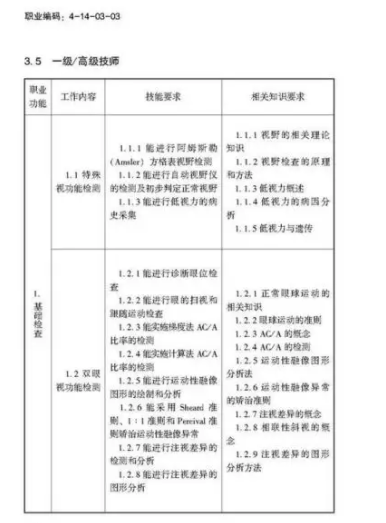驗(yàn)光師注意了，國家職業(yè)新標(biāo)準(zhǔn)來了