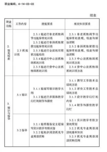 驗(yàn)光師注意了，國家職業(yè)新標(biāo)準(zhǔn)來了