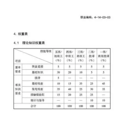 驗(yàn)光師注意了，國家職業(yè)新標(biāo)準(zhǔn)來了