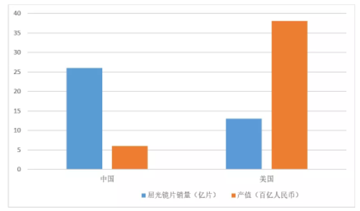 論中國配鏡師制度的必要性必然性緊迫性和可行性