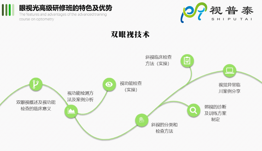 【熱】深圳視普泰眼視光高級(jí)研修班火熱搶報(bào)中?。?！